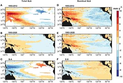 Interannual modulations in sea level rise over tropical Northwest Pacific in satellite altimeter measurements